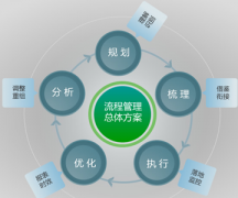 泛普OA軟件成功簽約XXXX餐飲娛樂有限公司