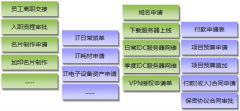 OA辦公軟件成功簽約XXXX珠寶有限公司