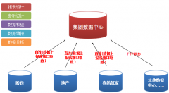 近日，XXXX投資顧問有限公司OA項(xiàng)目順利驗(yàn)收！