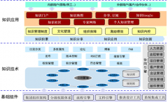 近日，XXX日化有限公司OA項(xiàng)目順利驗(yàn)收！