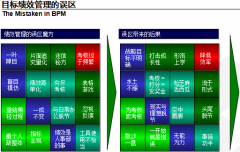 企業(yè)對(duì)OA辦公系統(tǒng)目標(biāo)績(jī)效管理的誤區(qū)有哪些？
