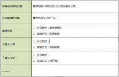 企業(yè)OA辦公系統(tǒng)實(shí)施前的一系列準(zhǔn)備