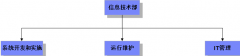 泛普OA工作流內(nèi)部例會