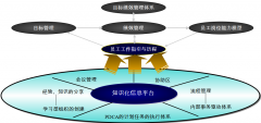 企業(yè)OA辦公系統(tǒng)的目標(biāo)績效管理的功能框架及特點(diǎn)