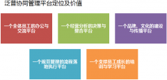 OA基二門戶平臺技術(shù)的業(yè)務協(xié)同管理平臺
