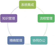 OA下載提供查詢各種業(yè)務數(shù)據(jù)；統(tǒng)計各種業(yè)務數(shù)據(jù)