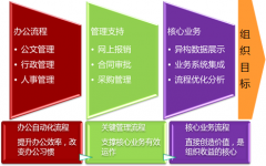 協(xié)同管理軟件客戶關(guān)系管理需求分析