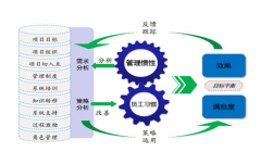 協(xié)同OA辦公系統(tǒng)倡導“讓聽得見炮聲的人做決策”