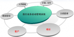 OA在證券行業(yè)投行業(yè)務(wù)管理平臺(tái)系統(tǒng) 解決方案