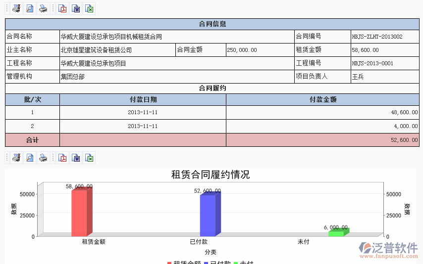 租賃合同履約進度分析