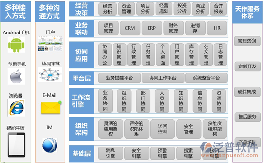 skyfor oa系統(tǒng)設計