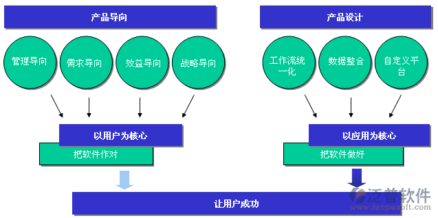 華天動(dòng)力OA辦公系統(tǒng)以用戶和應(yīng)用為中心設(shè)計(jì)