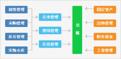 管家婆財(cái)貿(mào)雙全破解版產(chǎn)品