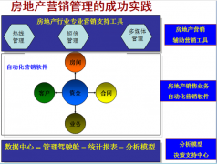 商業(yè)地產(chǎn)管理系統(tǒng)項(xiàng)目前期運(yùn)營程序計(jì)劃
