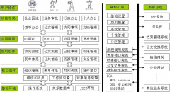 致遠a6有效地管理落地，提高執(zhí)行力