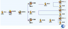 致遠a6發(fā)布兩款協(xié)同新品