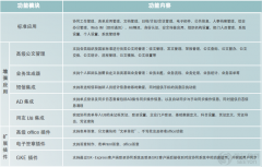 用友致遠a6共建“世界第一跨海大橋”