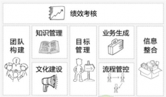 致遠a8協(xié)同管理軟件正在商家處熱賣