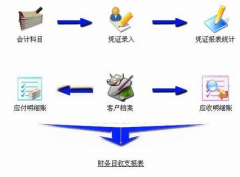 用友財(cái)務(wù)軟件單機(jī)版產(chǎn)品簡介