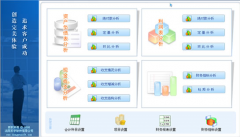 用友財(cái)務(wù)軟件網(wǎng)絡(luò)版系統(tǒng)特性