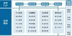 k3金蝶實現(xiàn)企業(yè)內(nèi)部信息化平臺的安全穩(wěn)定互連