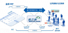 金蝶erp軟件雙核驅(qū)動推動管理升級