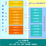 金蝶bos平臺(tái)精細(xì)化管理，提升客戶滿意度