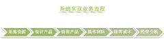 旅行社管理系統(tǒng)實現(xiàn)業(yè)務流程