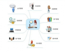 汽車配件管理系統(tǒng)特點(diǎn)