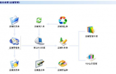 店面管理系統(tǒng)一款專業(yè)的管理軟件