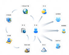 網(wǎng)店管理軟件解決在管理中的繁瑣問題