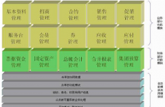 零售行業(yè)erp到底該如何選擇呢？