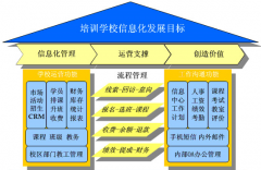 培訓(xùn)學(xué)校管理系統(tǒng)（通用版）