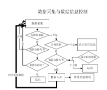 實驗室信息管理系統(tǒng)特點與目標介紹