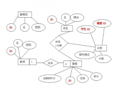 學生管理系統(tǒng)功能介紹