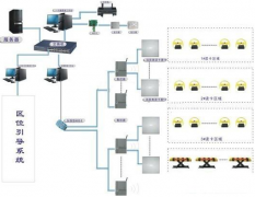 停車場管理系統(tǒng)架構(gòu)與功能