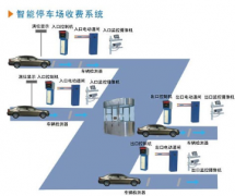 遠距離智能停車管理系統(tǒng)(不停車單卡識別系統(tǒng))