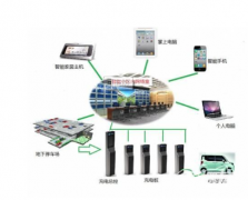 停車場智能管理系統(tǒng)功能、特點、優(yōu)勢