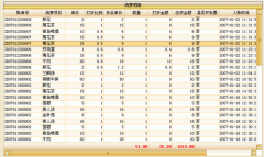 酒吧管理系統(tǒng)包含哪些模塊？