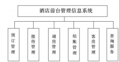 酒店客房管理系統(tǒng)-中小酒店的最佳管理軟件