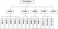 酒店客房管理系統(tǒng)功能