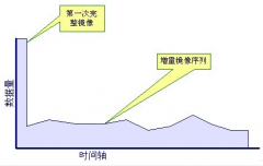 醫(yī)療衛(wèi)生系統(tǒng)在線式應(yīng)用的核心優(yōu)勢
