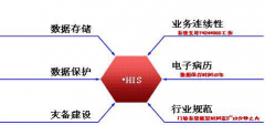醫(yī)院his系統(tǒng)優(yōu)點(diǎn)是什么？