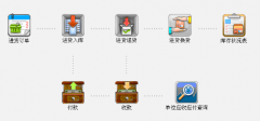 食品批發(fā)軟件特色與功能簡介