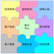 crm管理軟件應用有哪些？