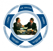 crm軟件能實現(xiàn)企業(yè)的那些業(yè)務需求呢？