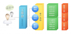 企業(yè)維生素crm產(chǎn)品設(shè)計(jì)緊貼中小企業(yè)主需求