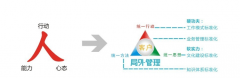 任我行協(xié)同CRM9.1新增功能介紹