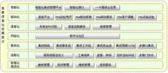 思源CRM系統(tǒng)幫助河南太極實(shí)現(xiàn)營銷