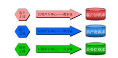 思源房地產(chǎn)CRM營銷管理系統(tǒng)